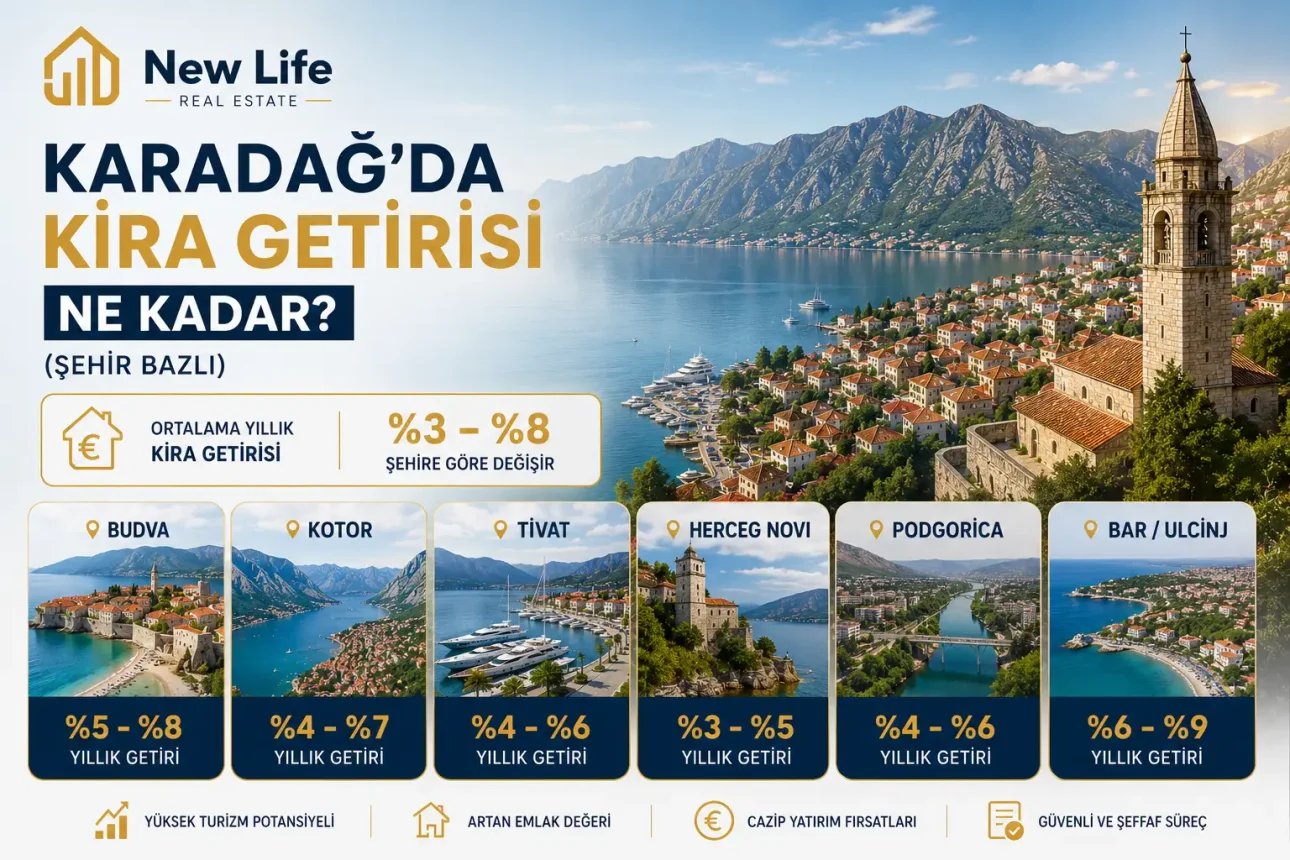 Karadağ’da Kira Getirisi Ne Kadar? (Şehir Bazlı)