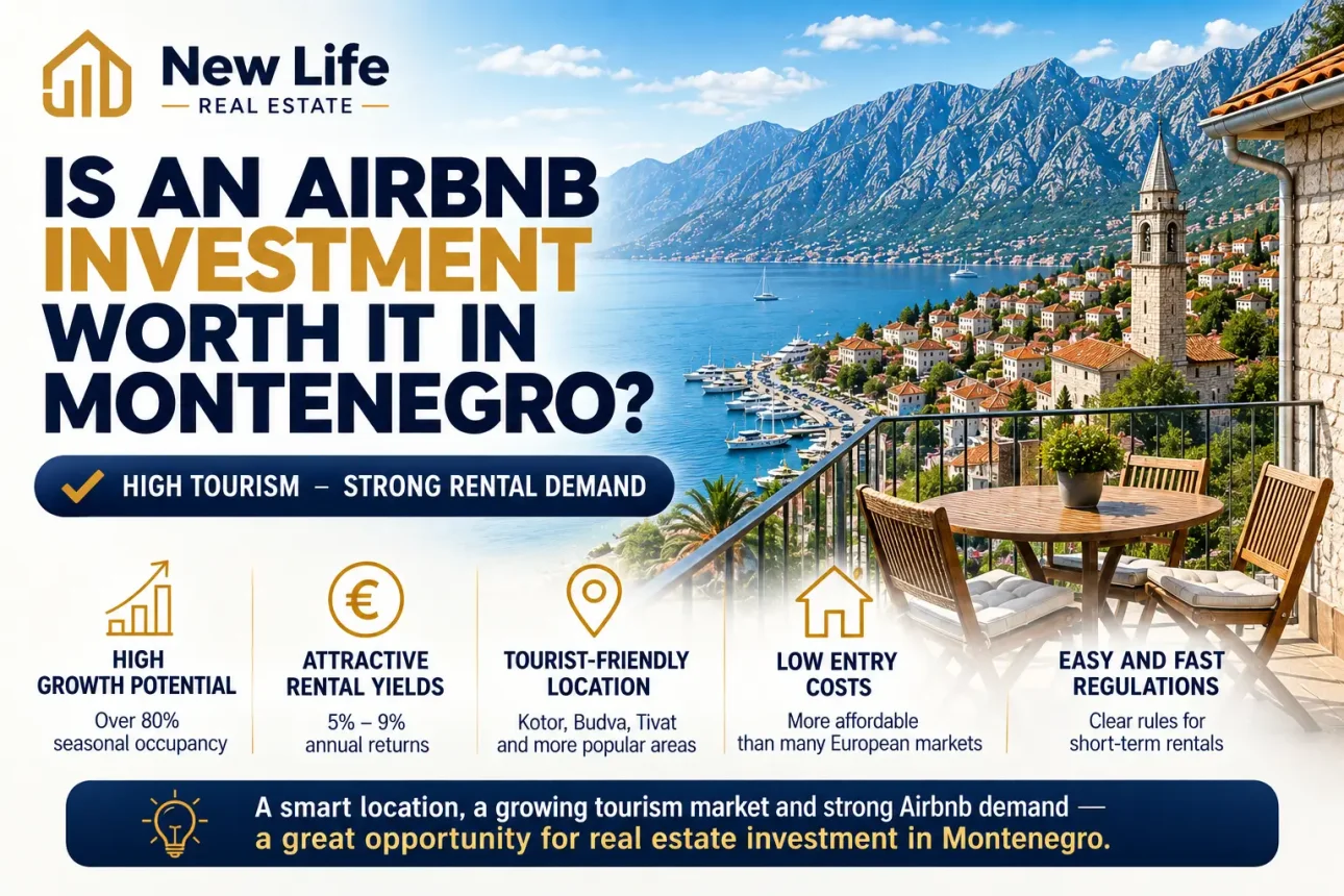 Is It Worth Investing in Airbnb in Montenegro?