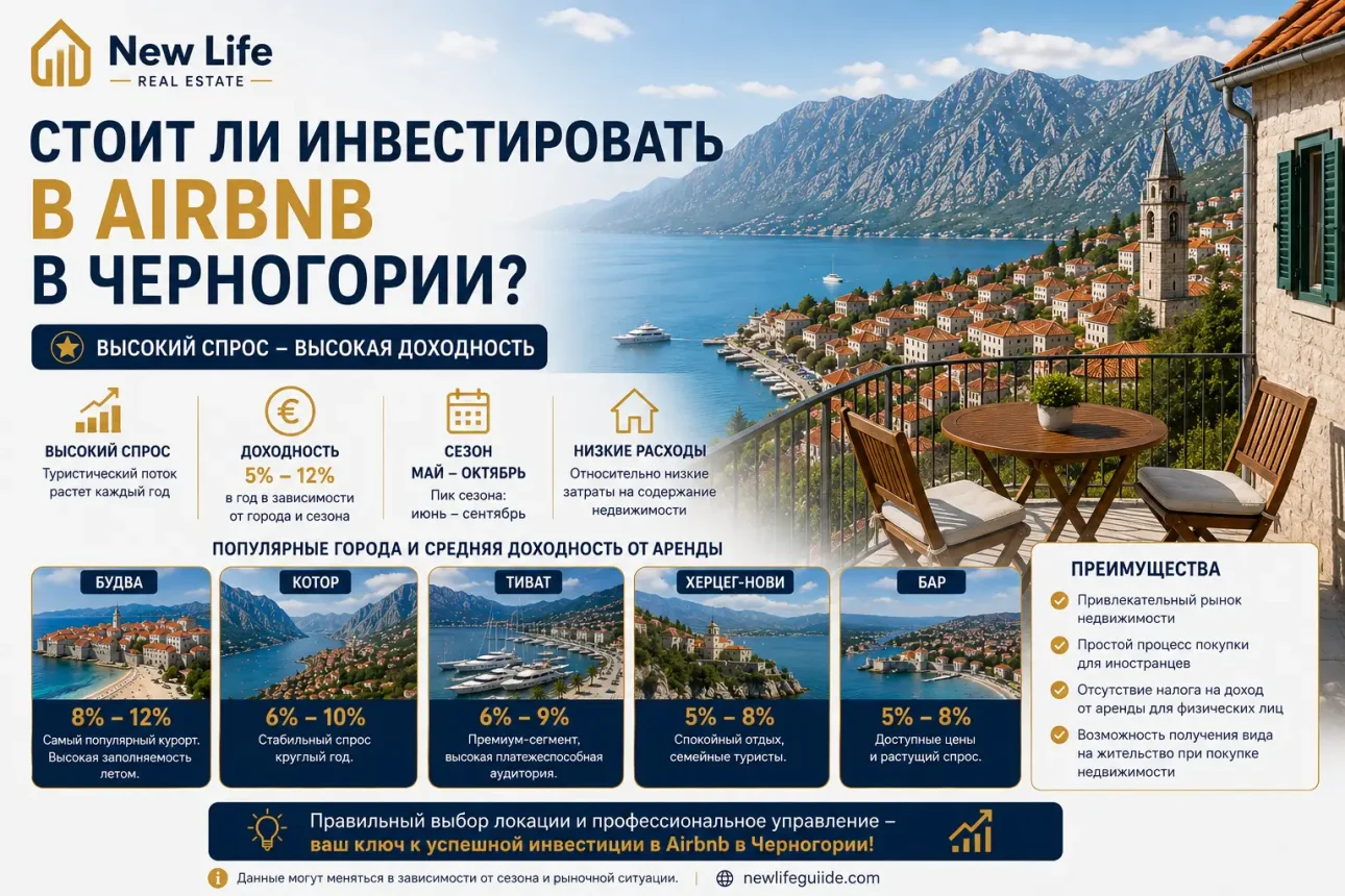 Стоит ли инвестировать в Airbnb в Черногории?