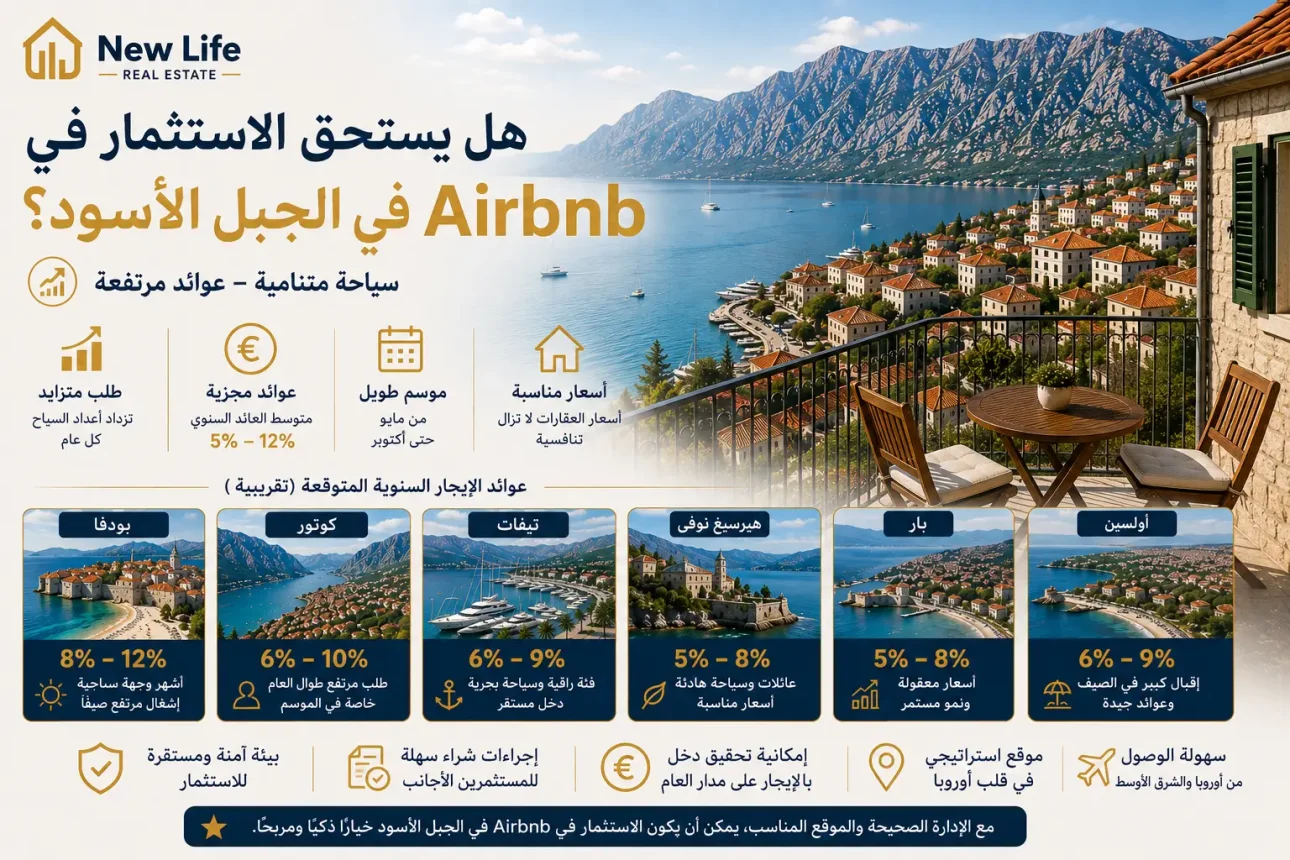 هل يُنصح بالاستثمار في Airbnb في الجبل الأسود؟