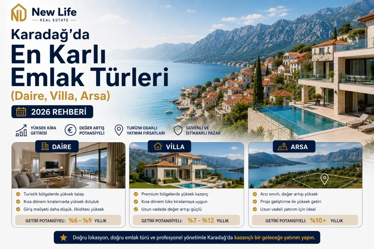 Karadağ’da En Karlı Emlak Türleri (Daire, Villa, Arsa) - 2026 Rehberi