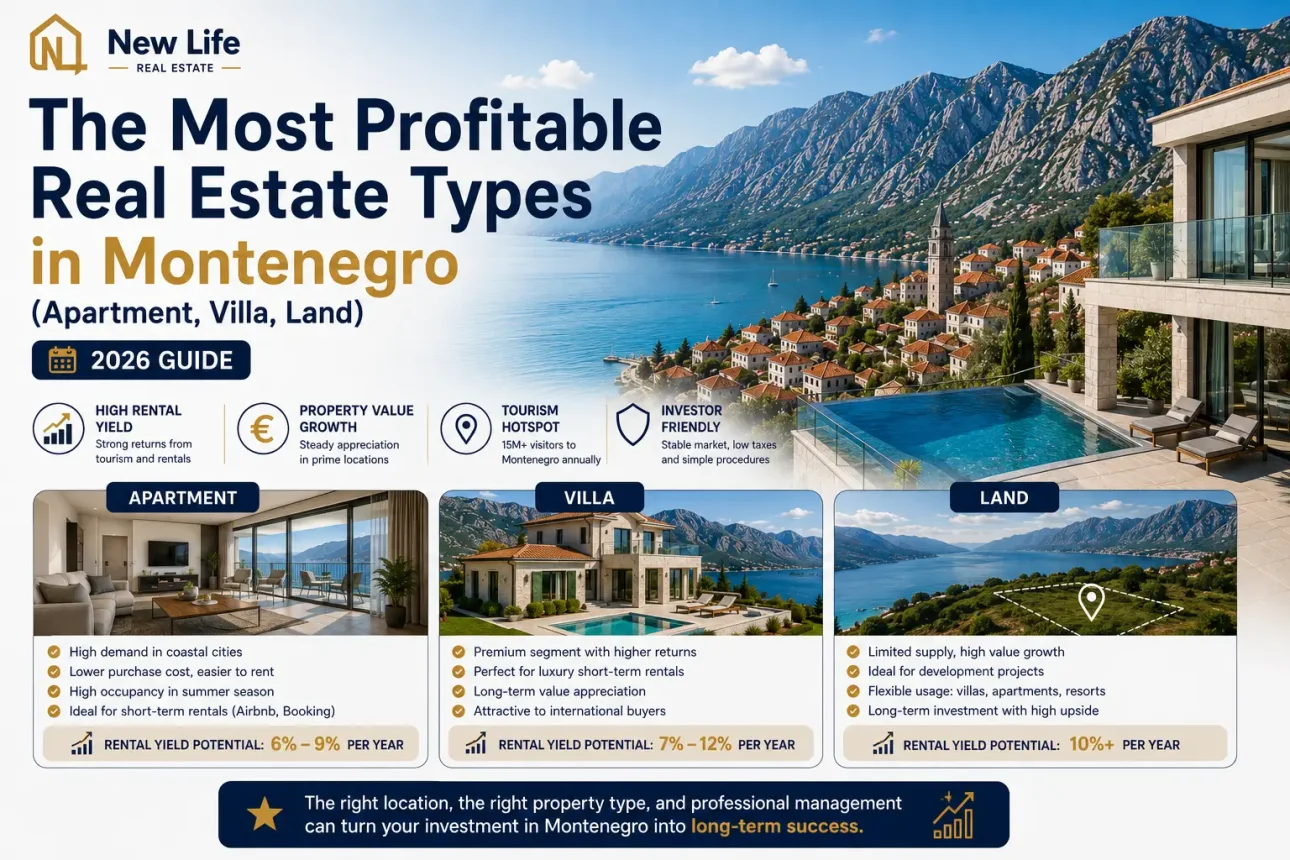 The Most Profitable Types of Real Estate in Montenegro (Apartments, Villas, Land) - 2026 Guide