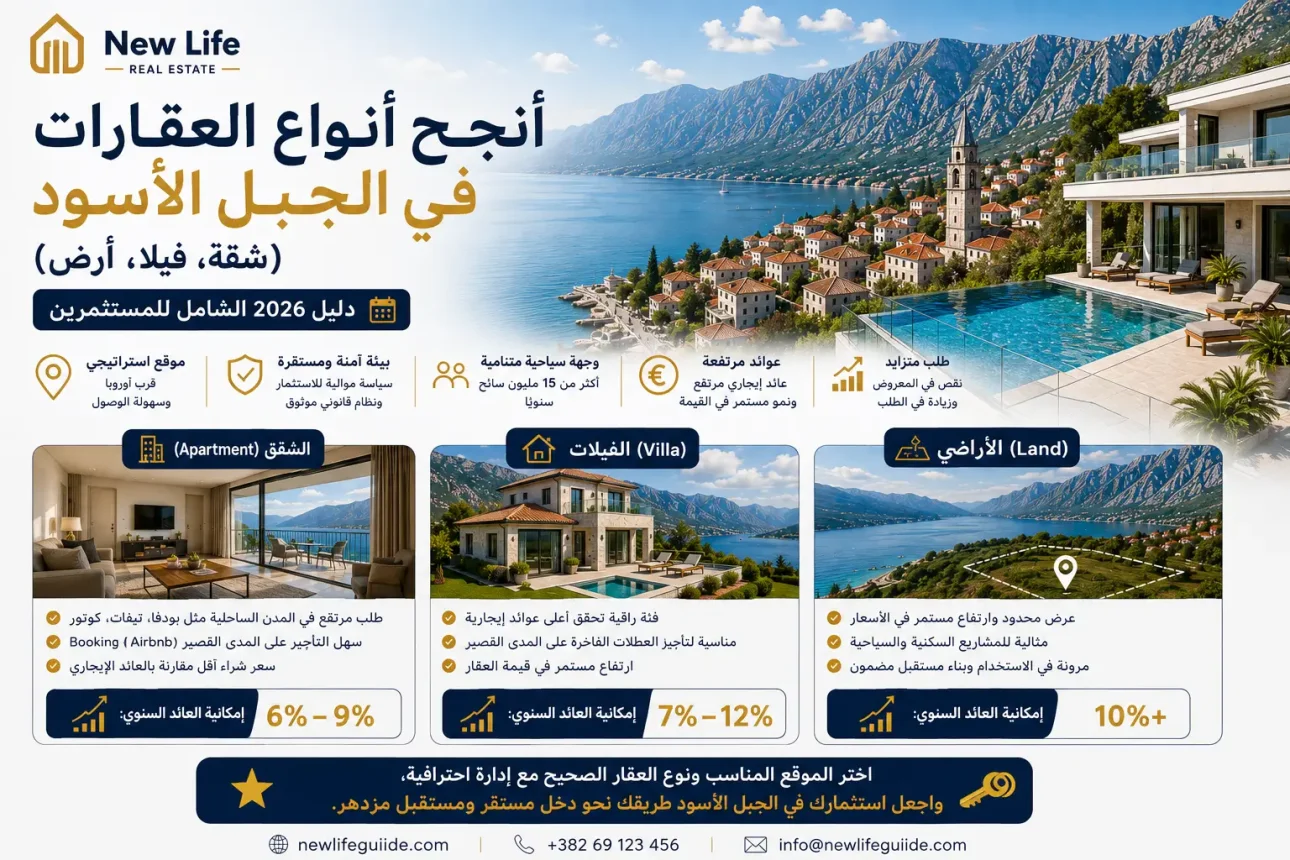 أنواع العقارات الأكثر ربحية في الجبل الأسود (شقق، فيلات، أراضٍ) - دليل عام 2026
