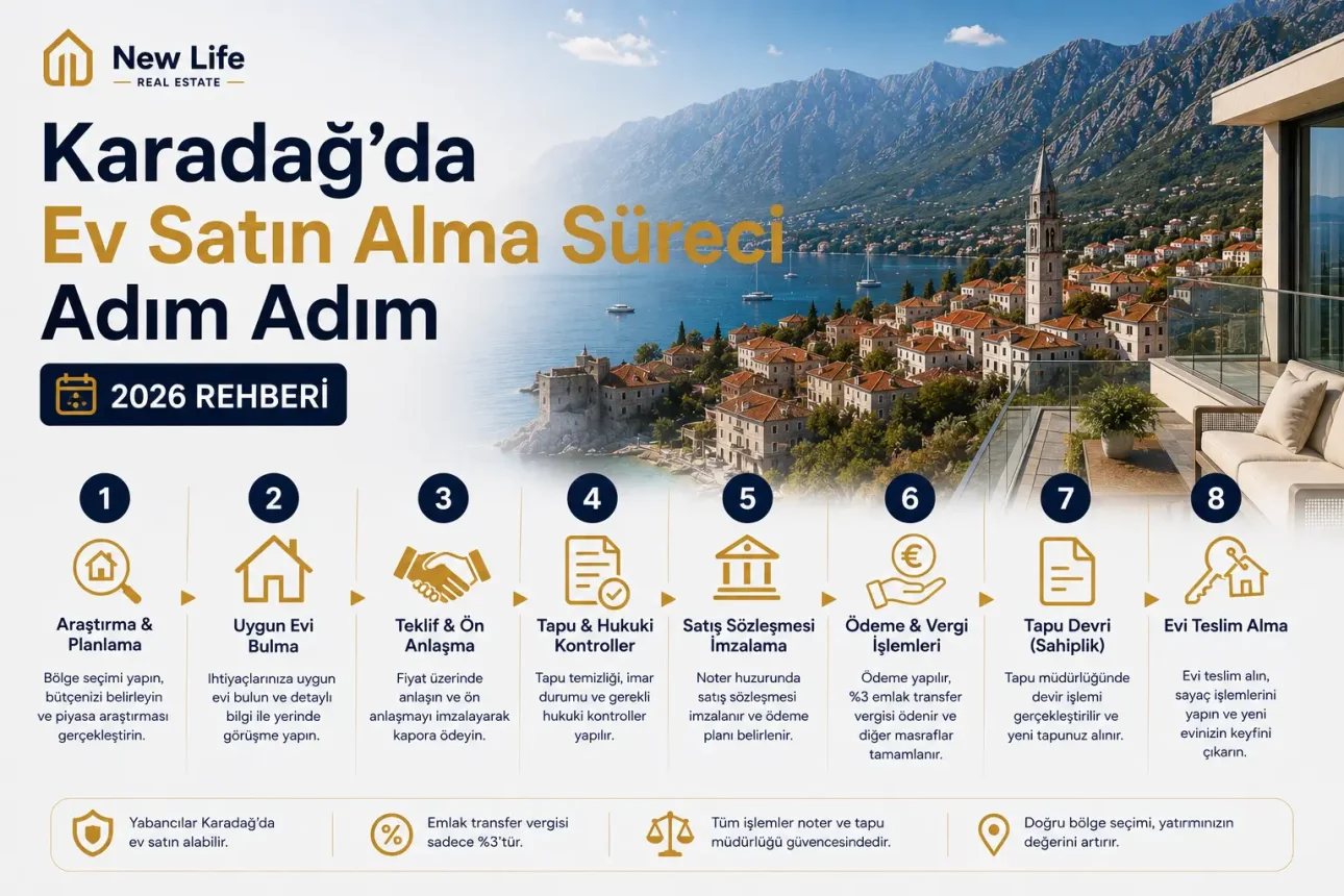 Karadağ’da Ev Satın Alma Süreci Adım Adım 2026 Rehberi