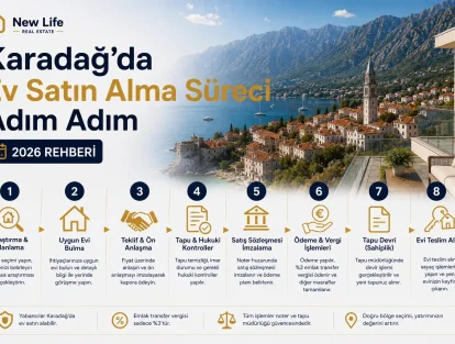 Karadağ’da Ev Satın Alma Süreci Adım Adım 2026 Rehberi