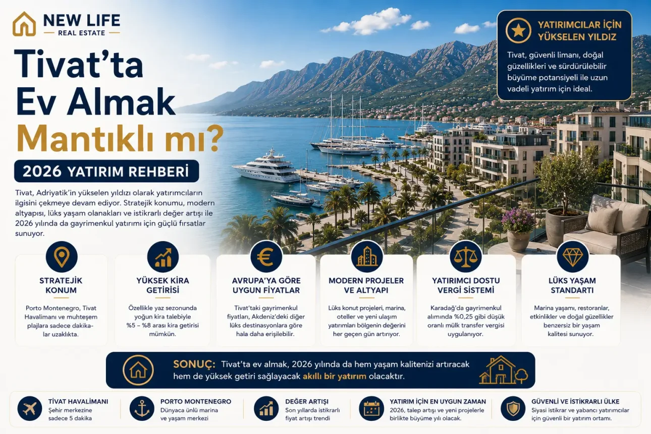 Tivat’ta Ev Almak Mantıklı mı? 2026 Yatırım Rehberi