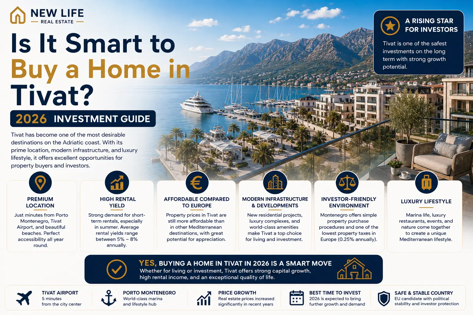 Is Buying a Home in Tivat a Good Idea? The 2026 Investment Guide