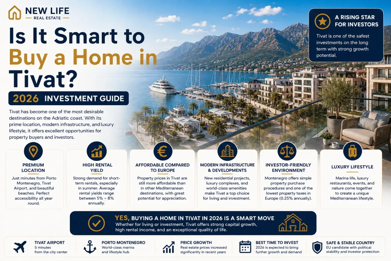 Is Buying a Home in Tivat a Good Idea? The 2026 Investment Guide