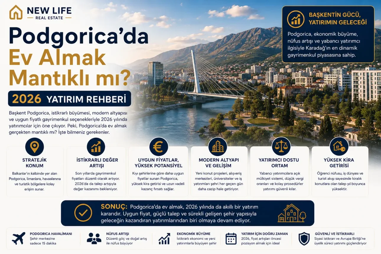 Podgorica’da Ev Almak Mantıklı mı? 2026 Yatırım Rehberi