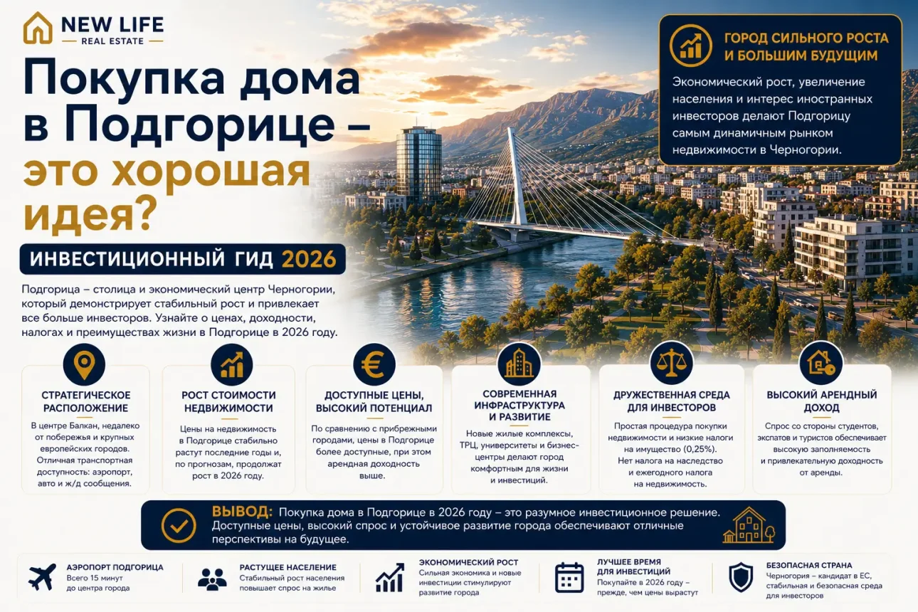 Стоит ли покупать жилье в Подгорице? Руководство по инвестициям на 2026 год