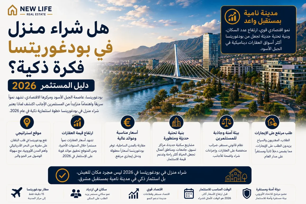 هل شراء منزل في بودغوريتشا قرار منطقي؟ دليل الاستثمار لعام 2026