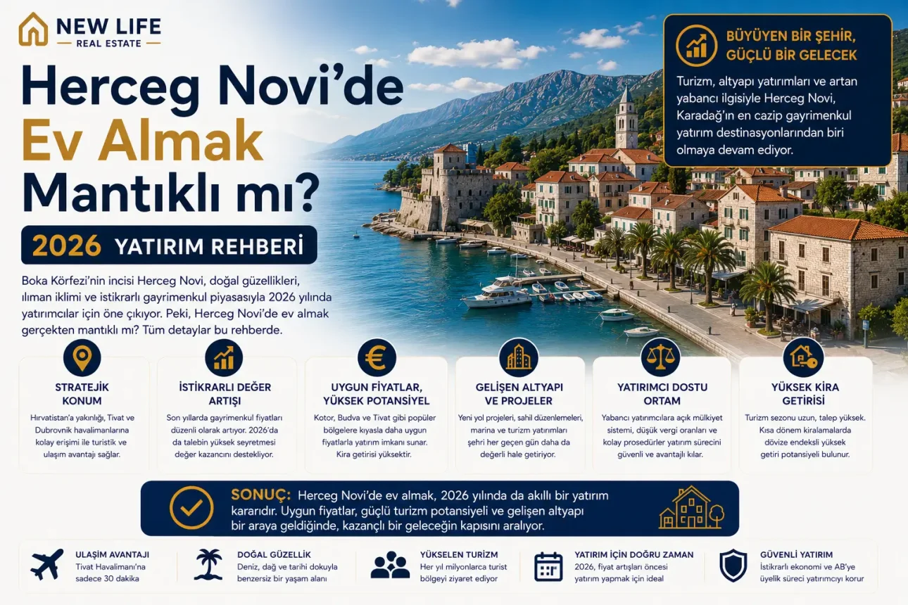Herceg Novi'de Ev Almak Mantıklı mı? 2026 Yatırım Rehberi
