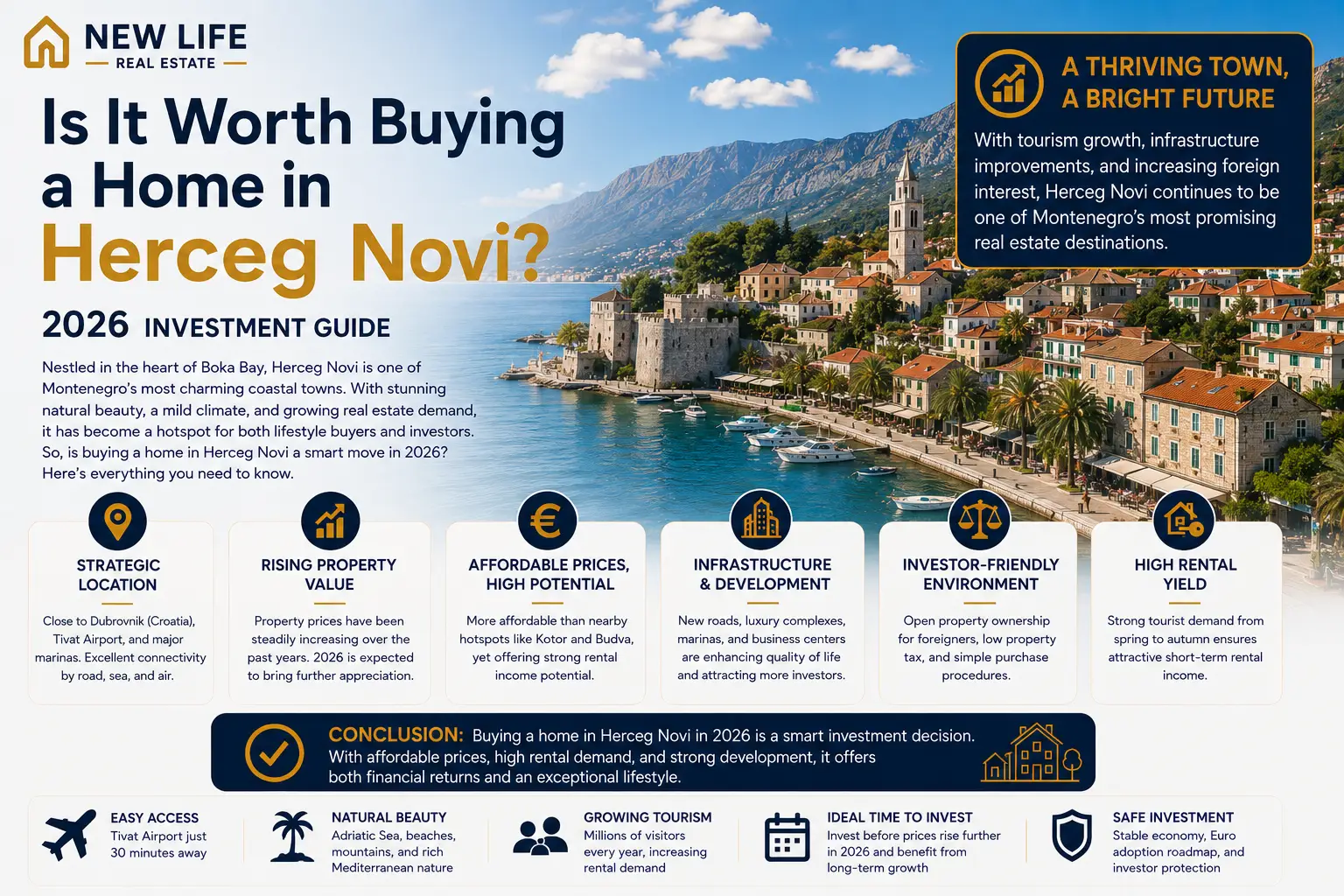 Is It a Good Idea to Buy a Home in Herceg Novi? 2026 Investment Guide
