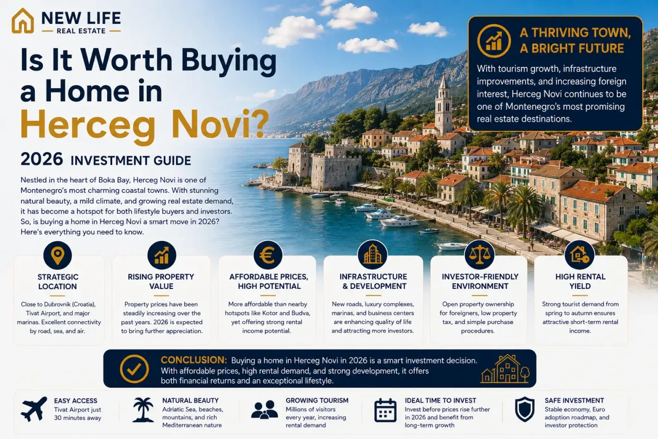Is It a Good Idea to Buy a Home in Herceg Novi? 2026 Investment Guide