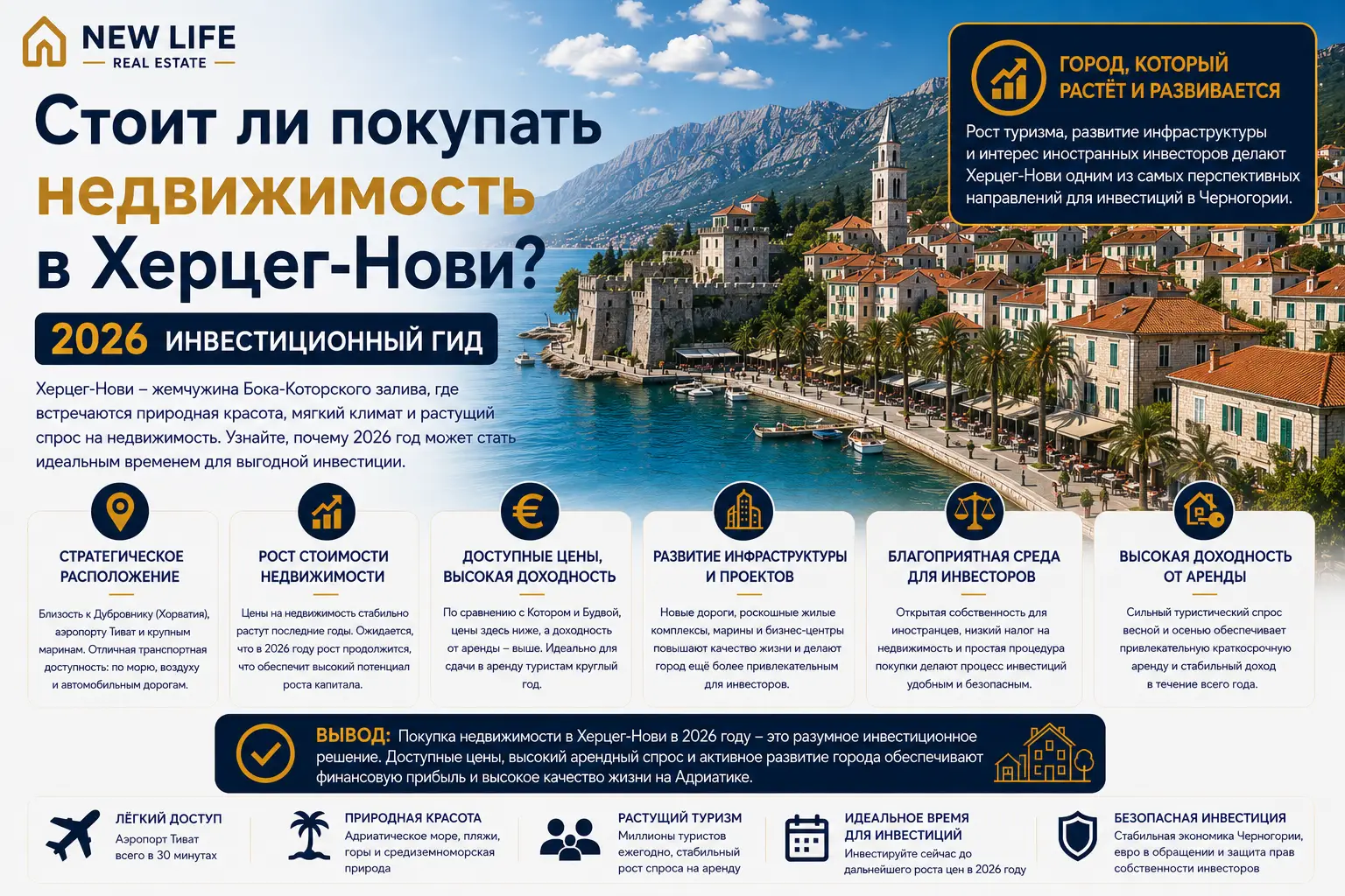 Стоит ли покупать недвижимость в Херцег-Нови? Руководство по инвестициям на 2026 год
