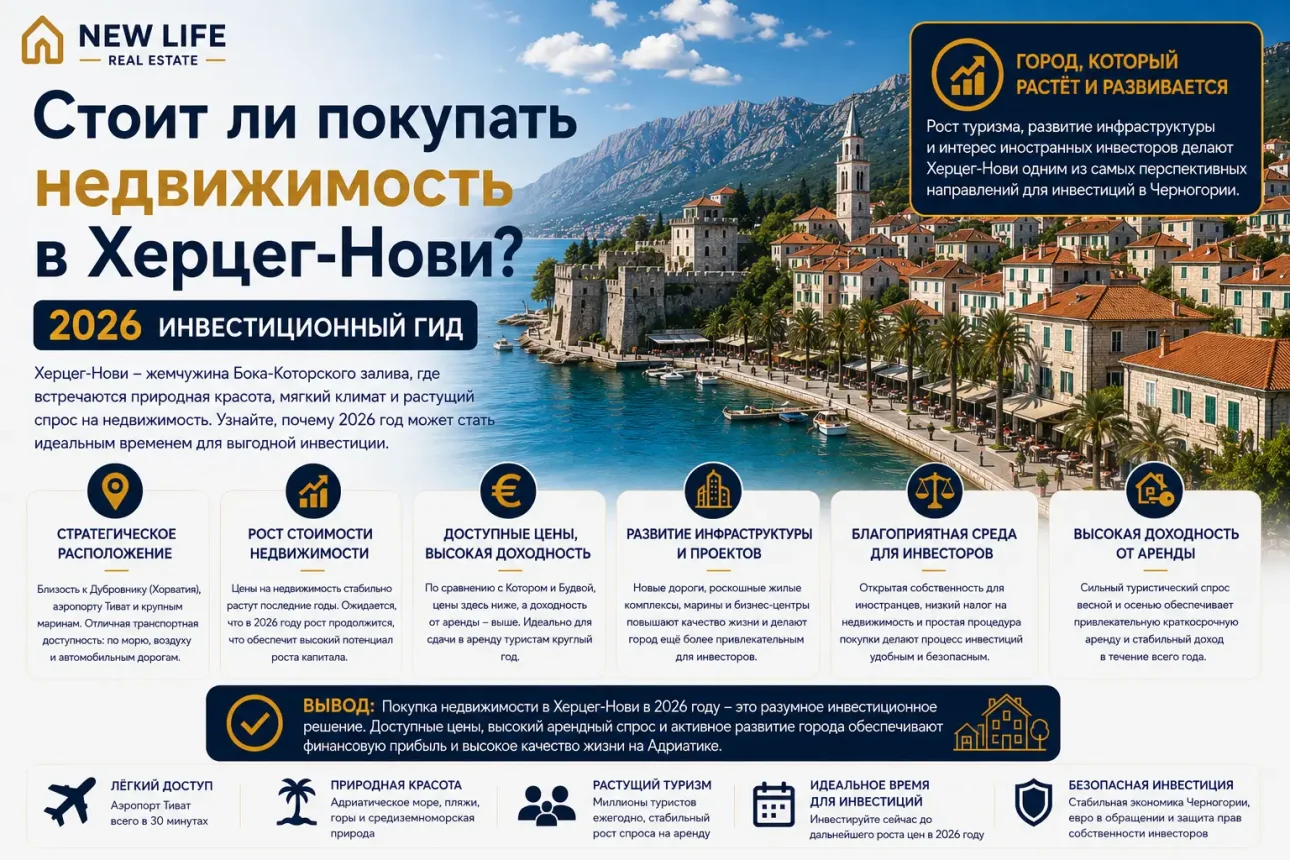 Стоит ли покупать недвижимость в Херцег-Нови? Руководство по инвестициям на 2026 год